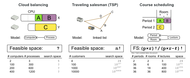 feasibleSearchSpaceSizeCalculation