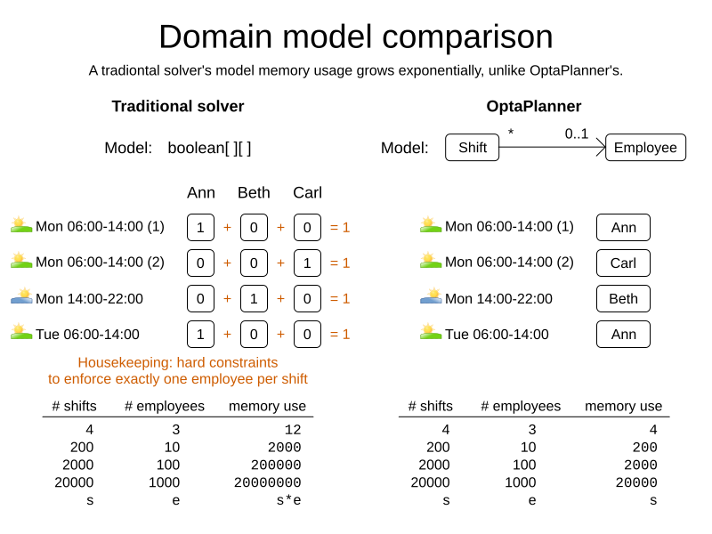 Domain model comparison