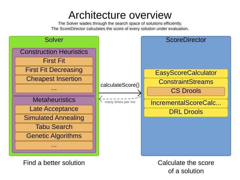 architectureOverview